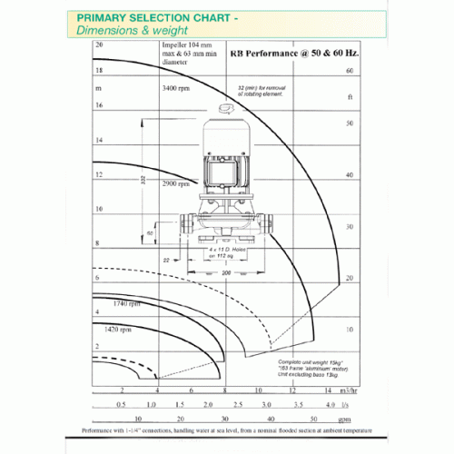 Surecast RB Pump 400V 3 Phase 2 Pole Motor RB853 #3