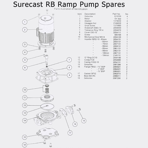 Surecast RB Pump Spare Part Setscrew Item 1