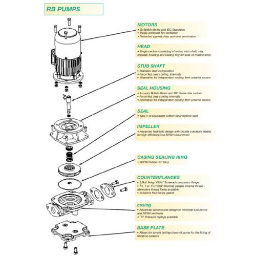 Surecast RB Pump 400V 3 Phase 2 Pole Motor RB853 #4